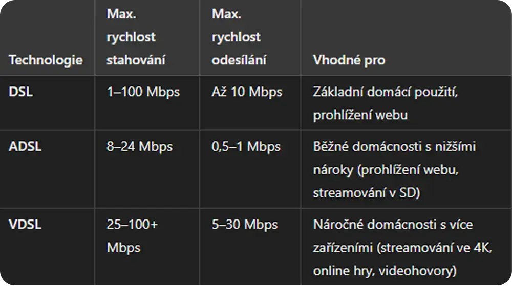 VDSL vs DSL vs ADSL